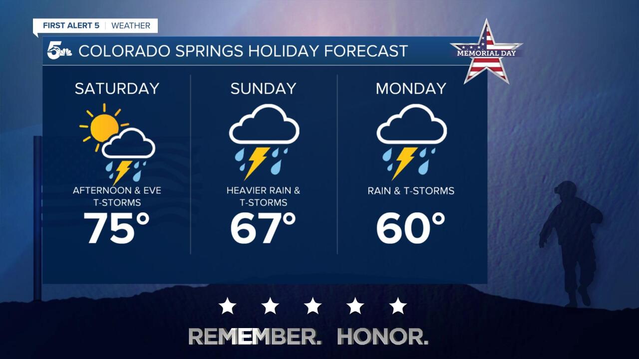 Colorado Springs Weekend Forecast