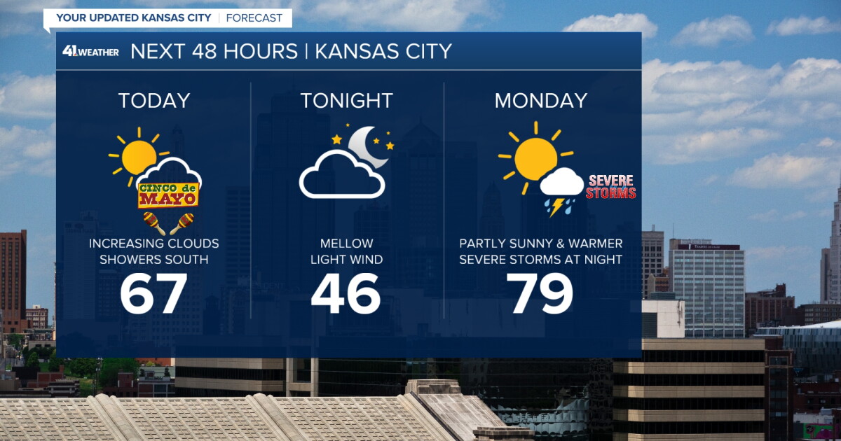 KSHB 41 Weather | Mild close to the weekend before severe weather returns Monday - Vimarsana News