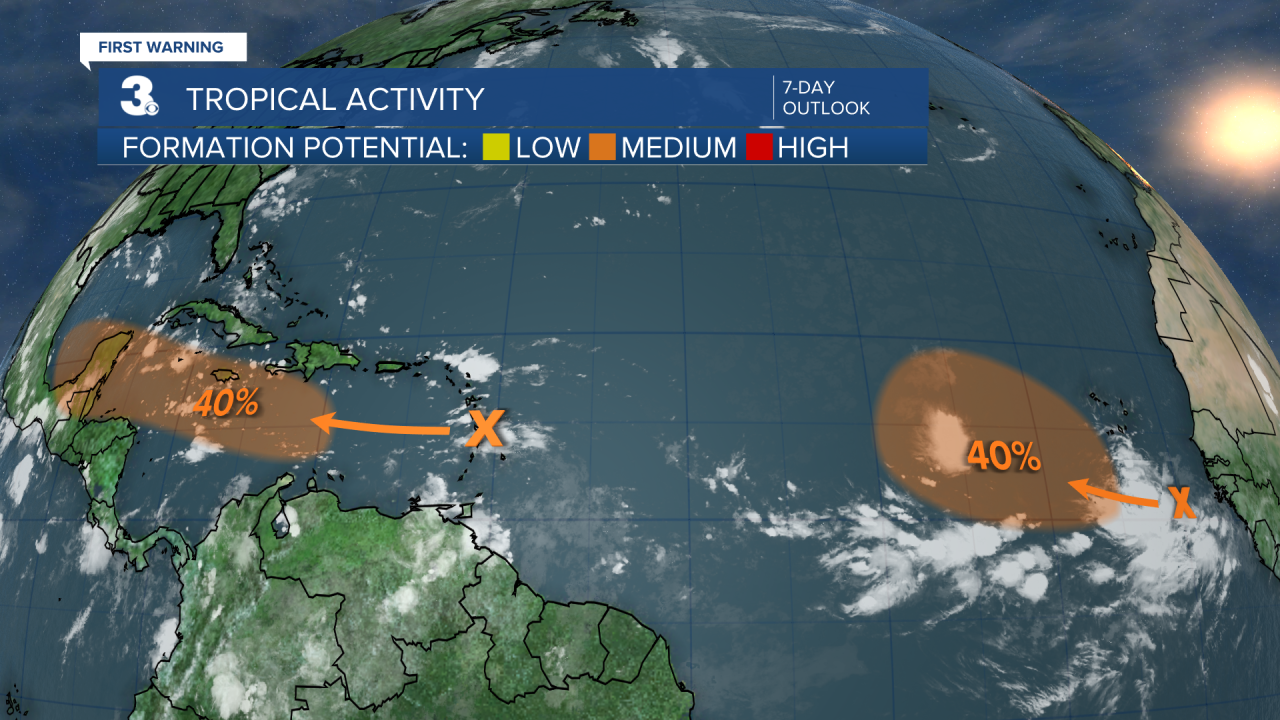 Tropical Activity.png