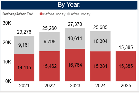 by year all crime.png