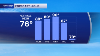 PM 5 Day Highs.png