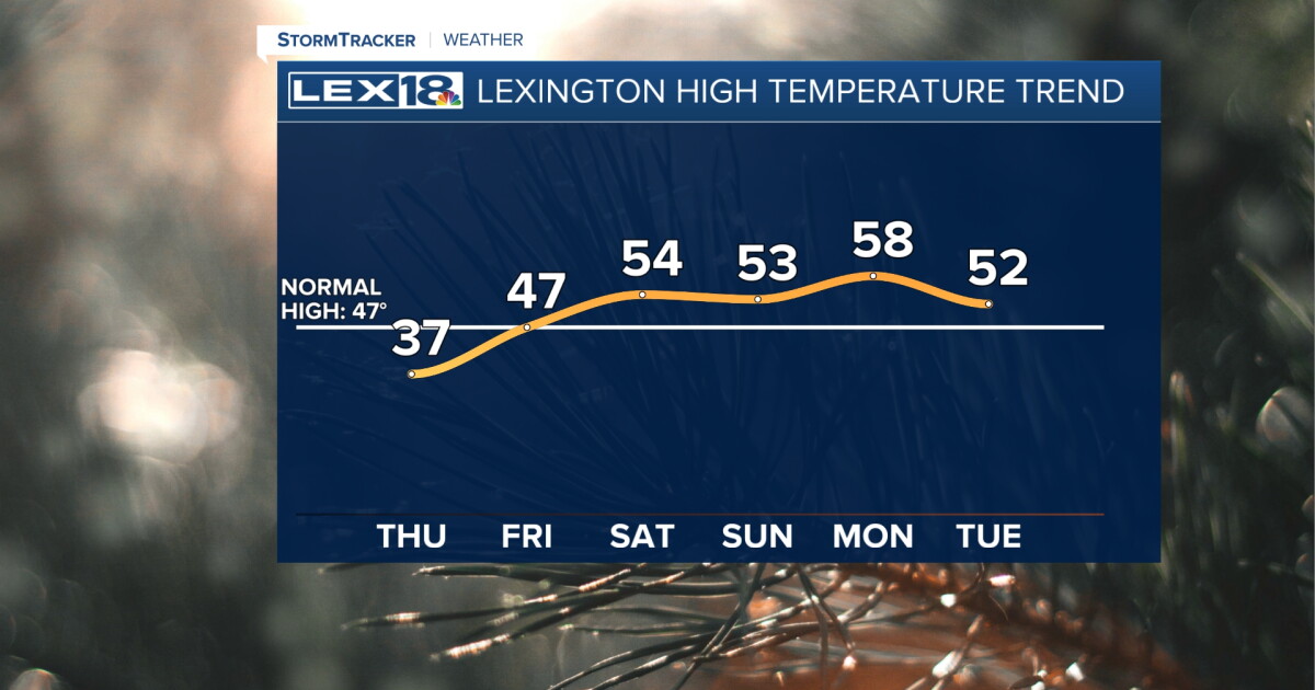 Mostly Sunny, Cold and Dry Thursday