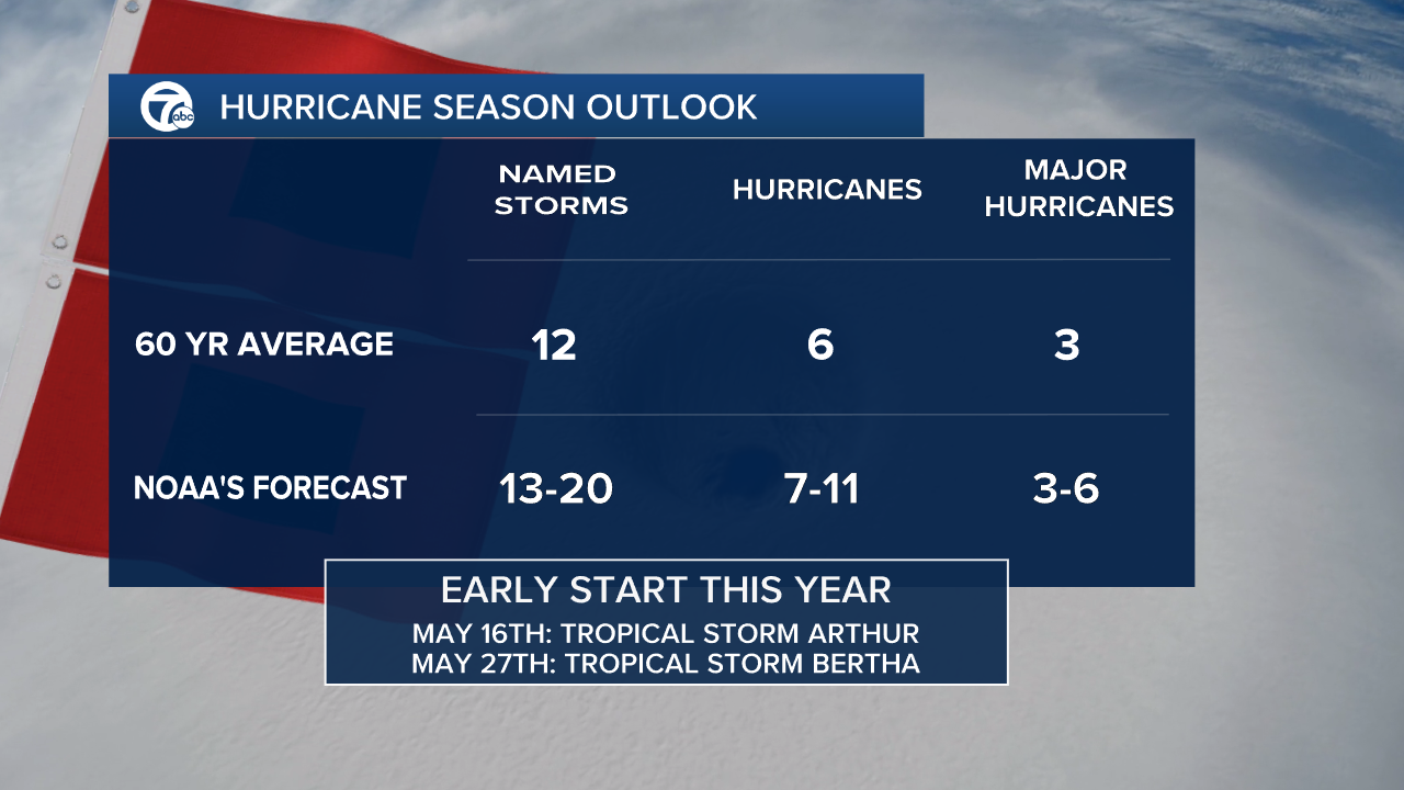 Hurricane 2020 - Mike.png