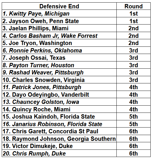 Nick Jacobs' Defensive end big board