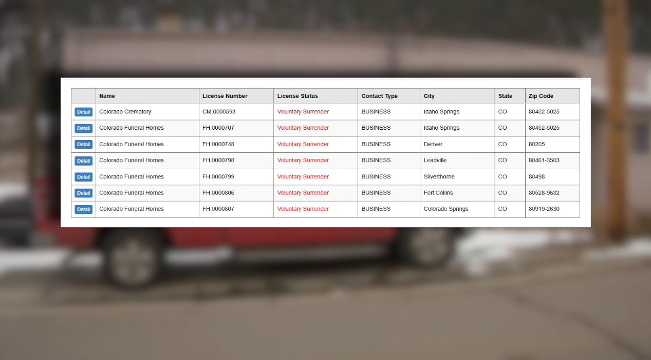 Colorado Funeral Home, Crematory License Surrender