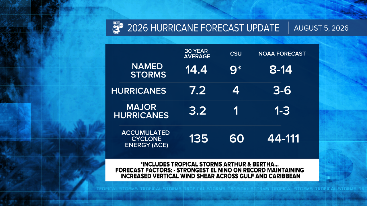 Hurricane Seasonal Forecast 2025.png