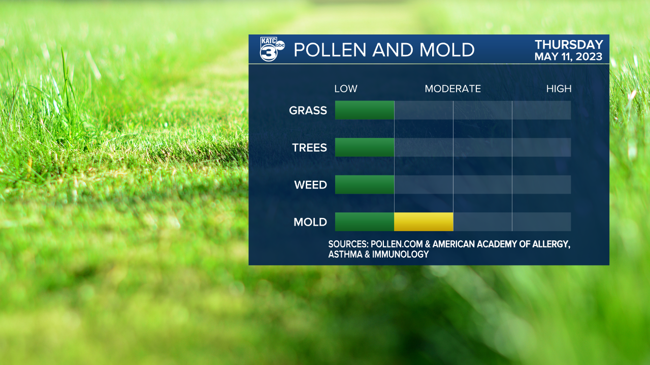 Pollen Scripps 2022.png