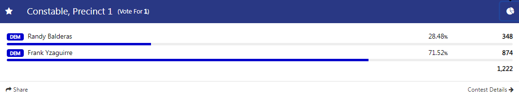 Constable Precinct 1