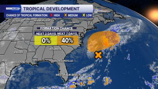 Tracking the tropics