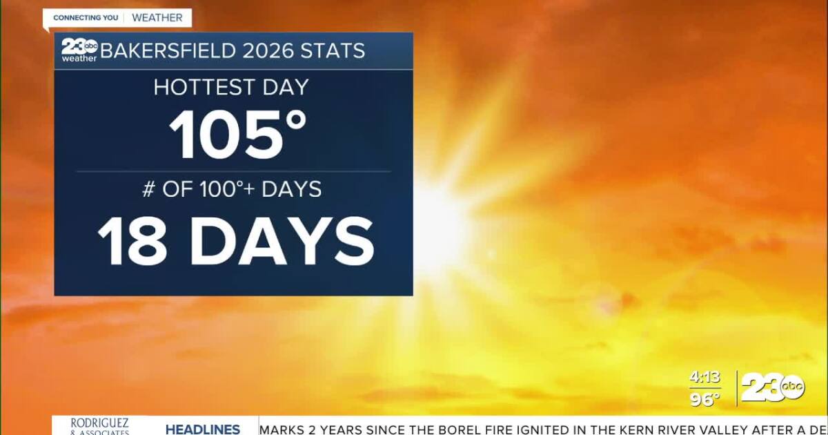 Heat alerts issued for later this week