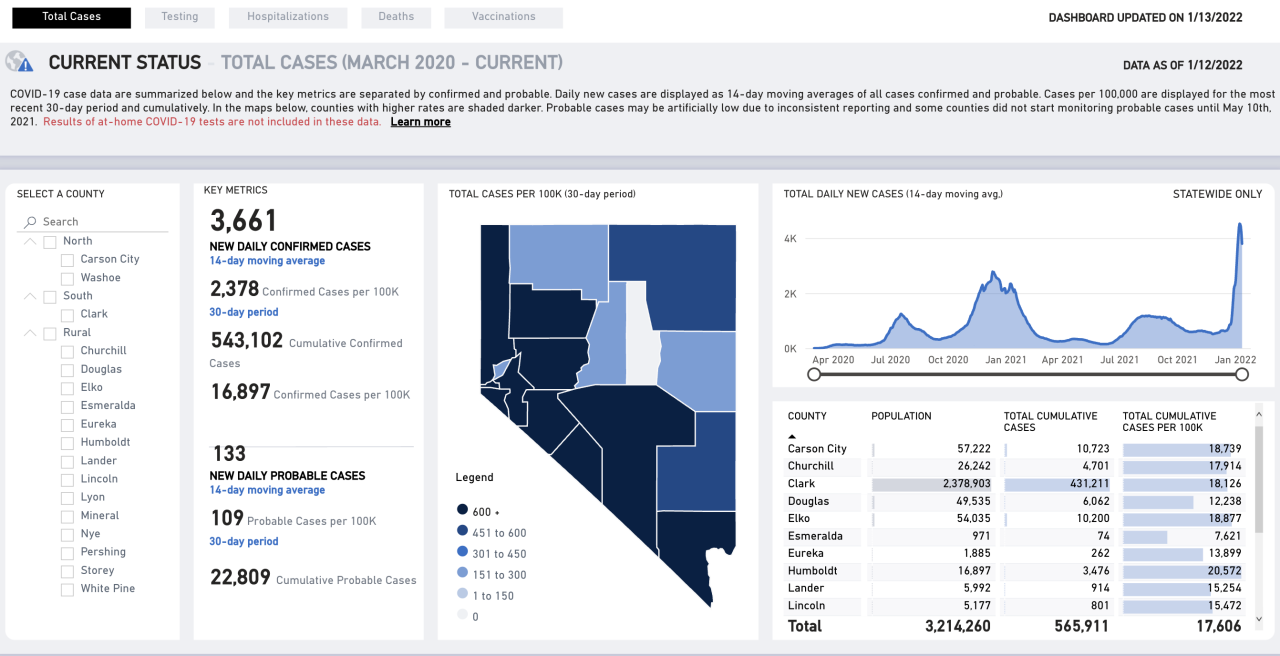 Covid Jan 13 numbers.png