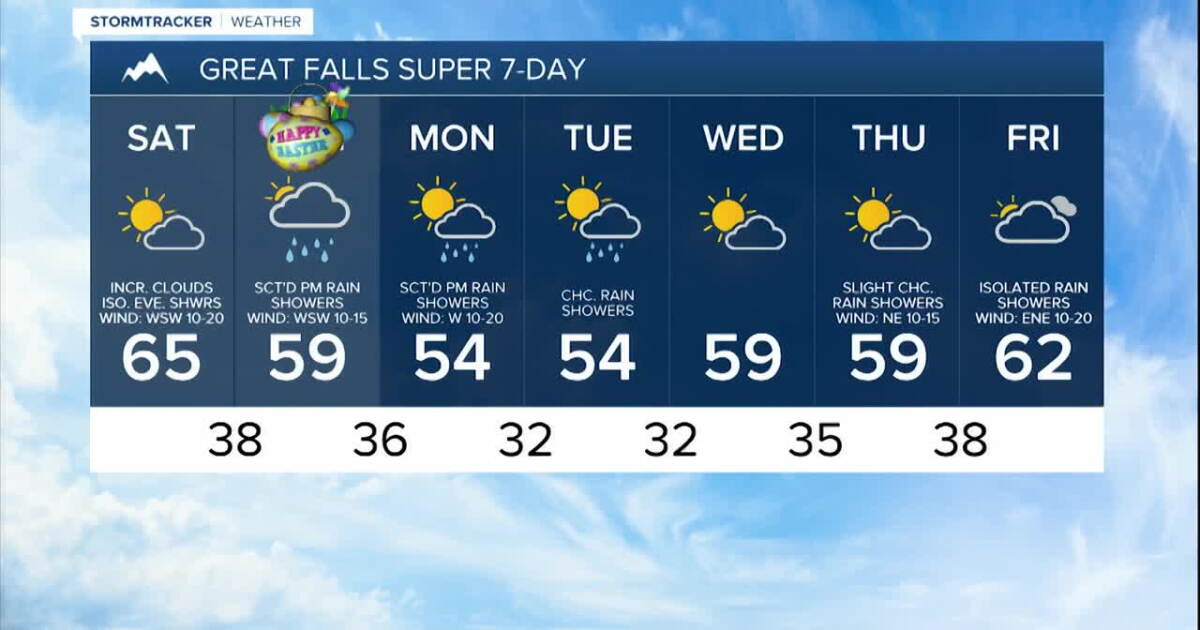 Mild and breezy with increasing clouds on Saturday