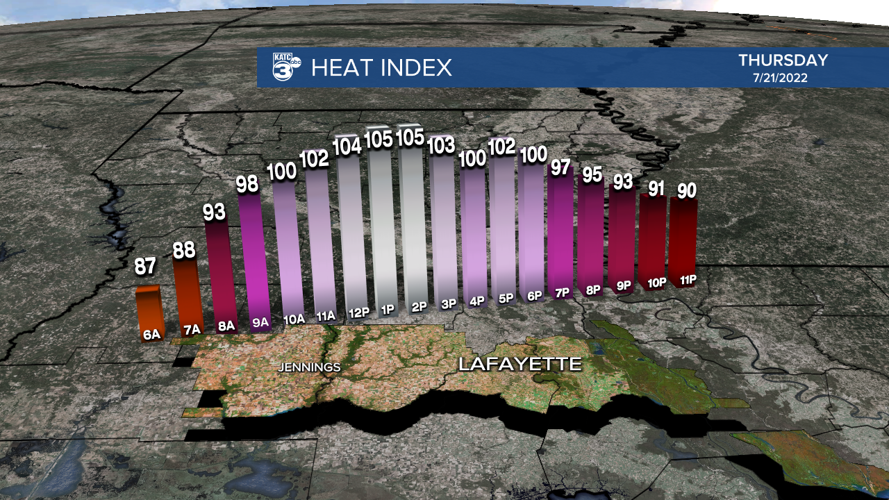 Micro_Climate_Heat_Index_Lafayette_1.png