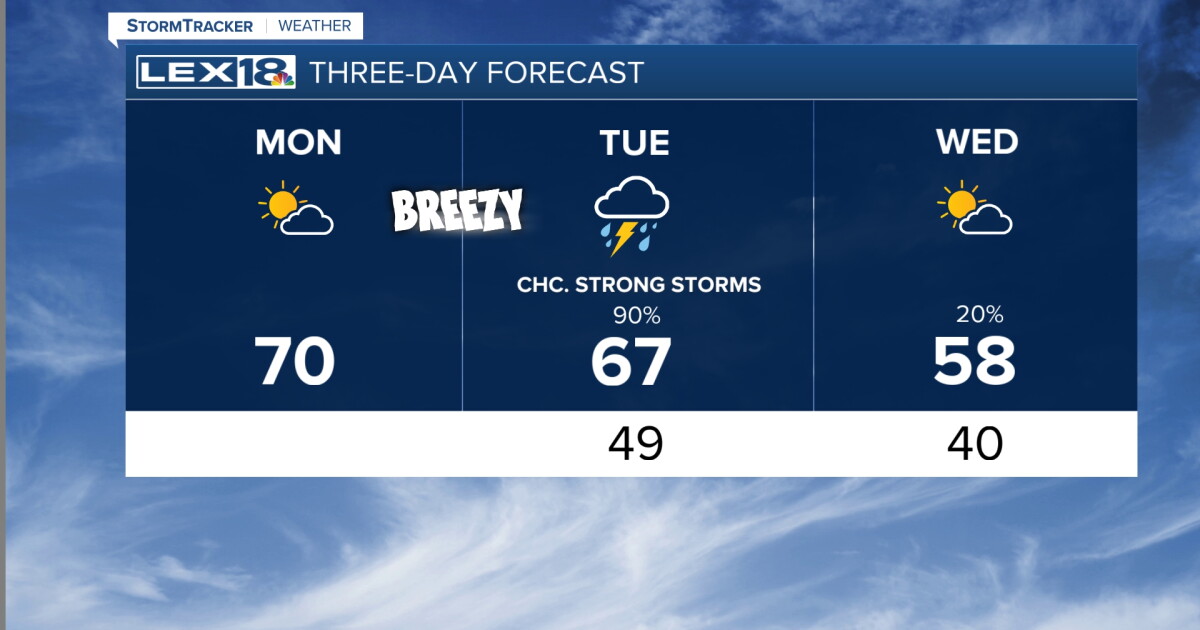 Breezy and Unseasonably Warm Monday
