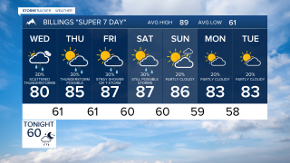 Forecast Tuesday Evening Jul 29, 2025