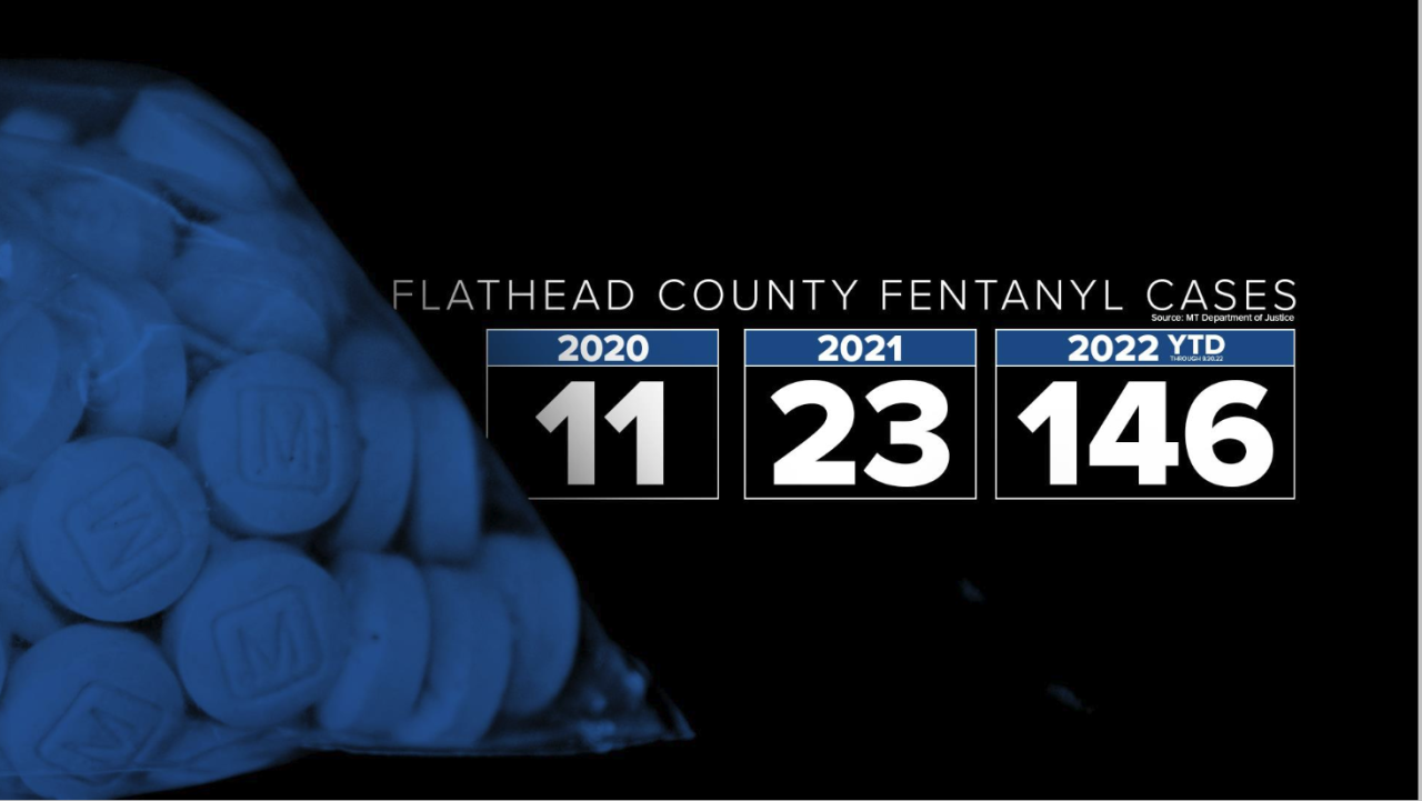 Flathead Fentanyl graphic