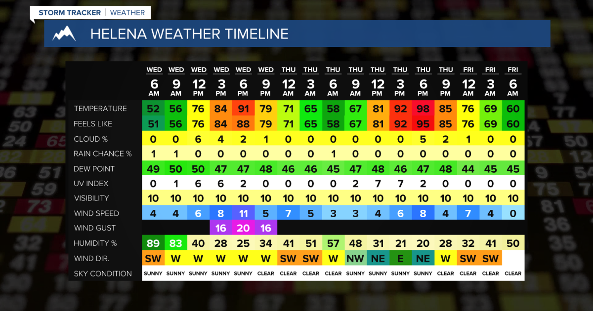 Right Back to Hot and Dry Conditions Through the End of the Week