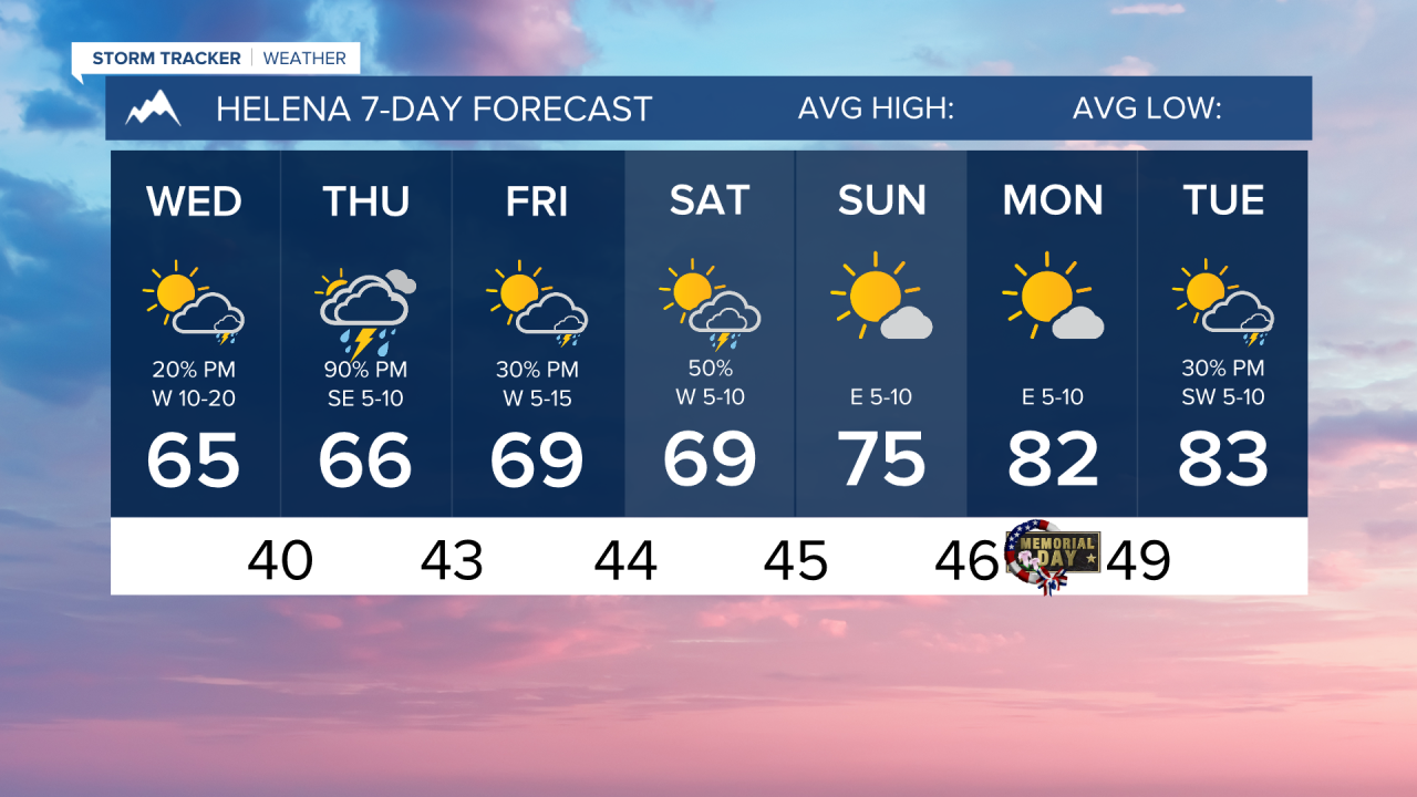 7 Day AM HELENA.png