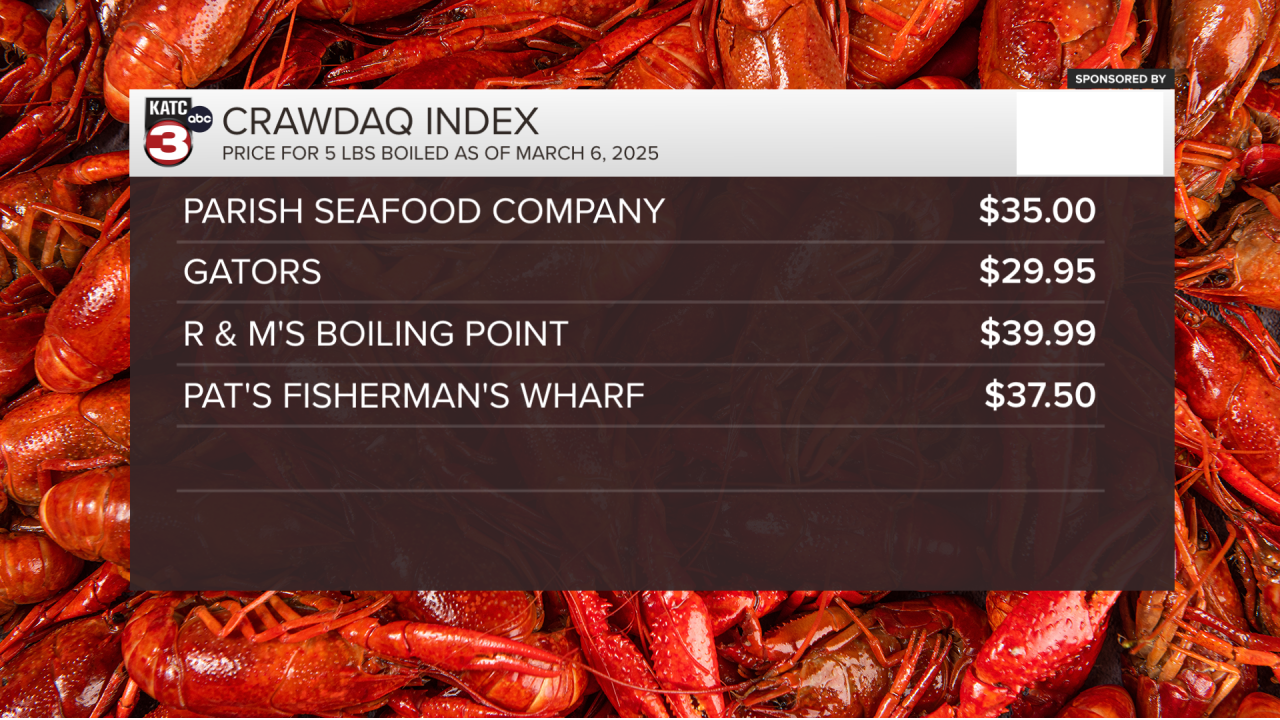 CRAWDAQ WEEK 2 - 4