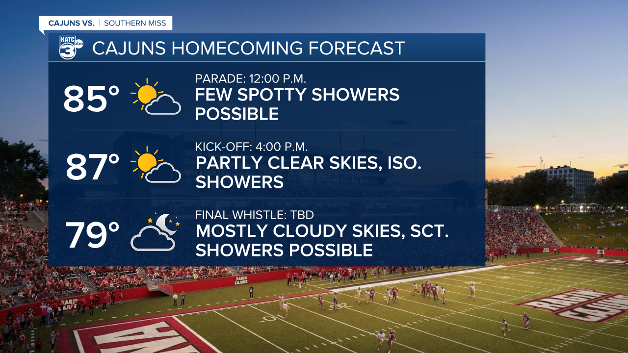Cajuns Forecast.png