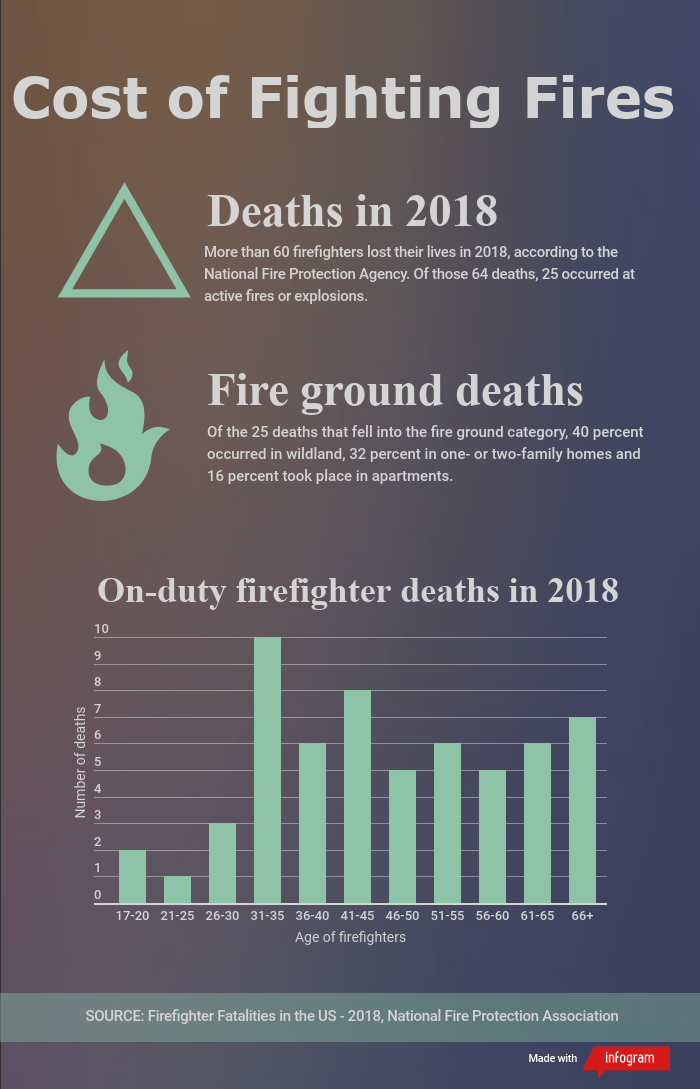 firefighter-stats (1).png