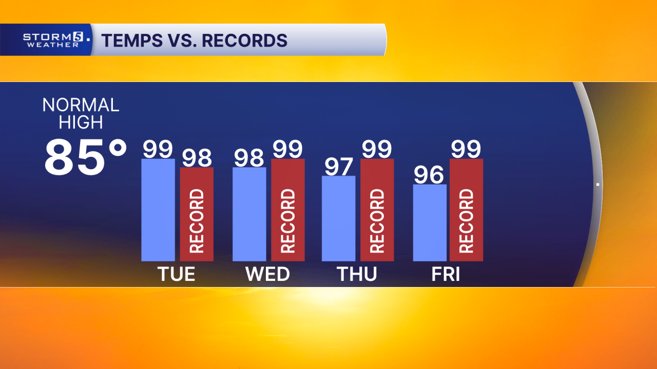 BR Records 4 Day.png