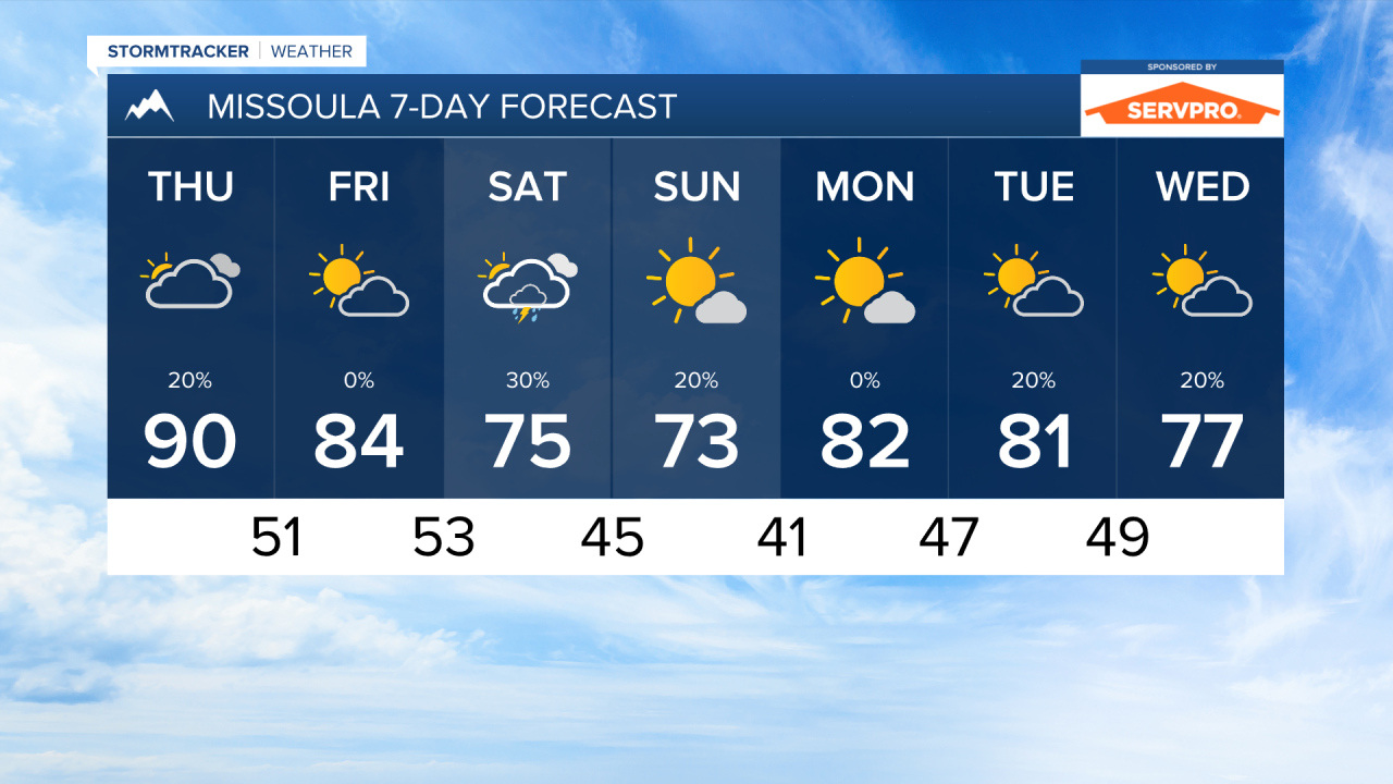 PM MISSOULA 7DAY.png