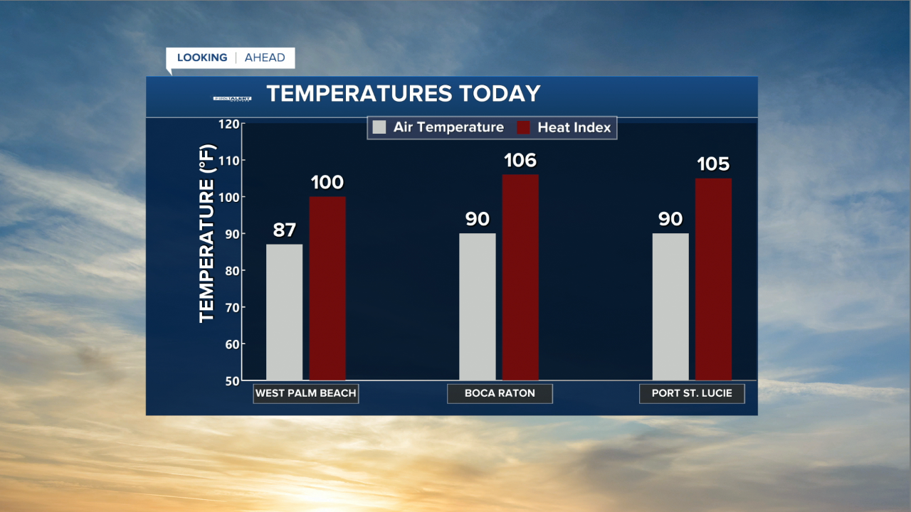 OCTOBER 11 2026 FEELS LIKE TEMPS.png
