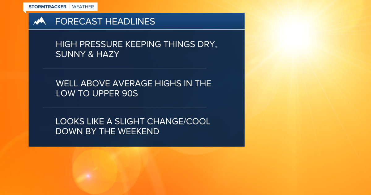 Weather Forecast: Record high territory the next couple of days