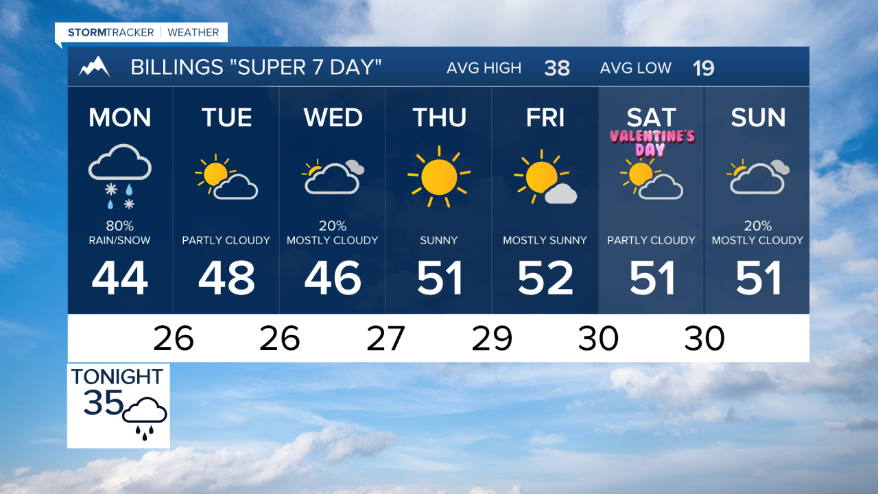 Billings Forecast Sunday evening Feb 8, 2026