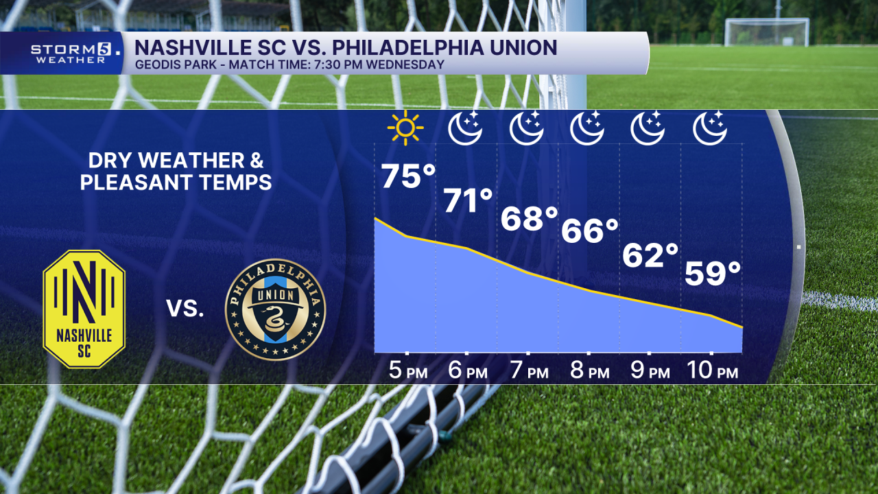 Nashville SC TWO.png