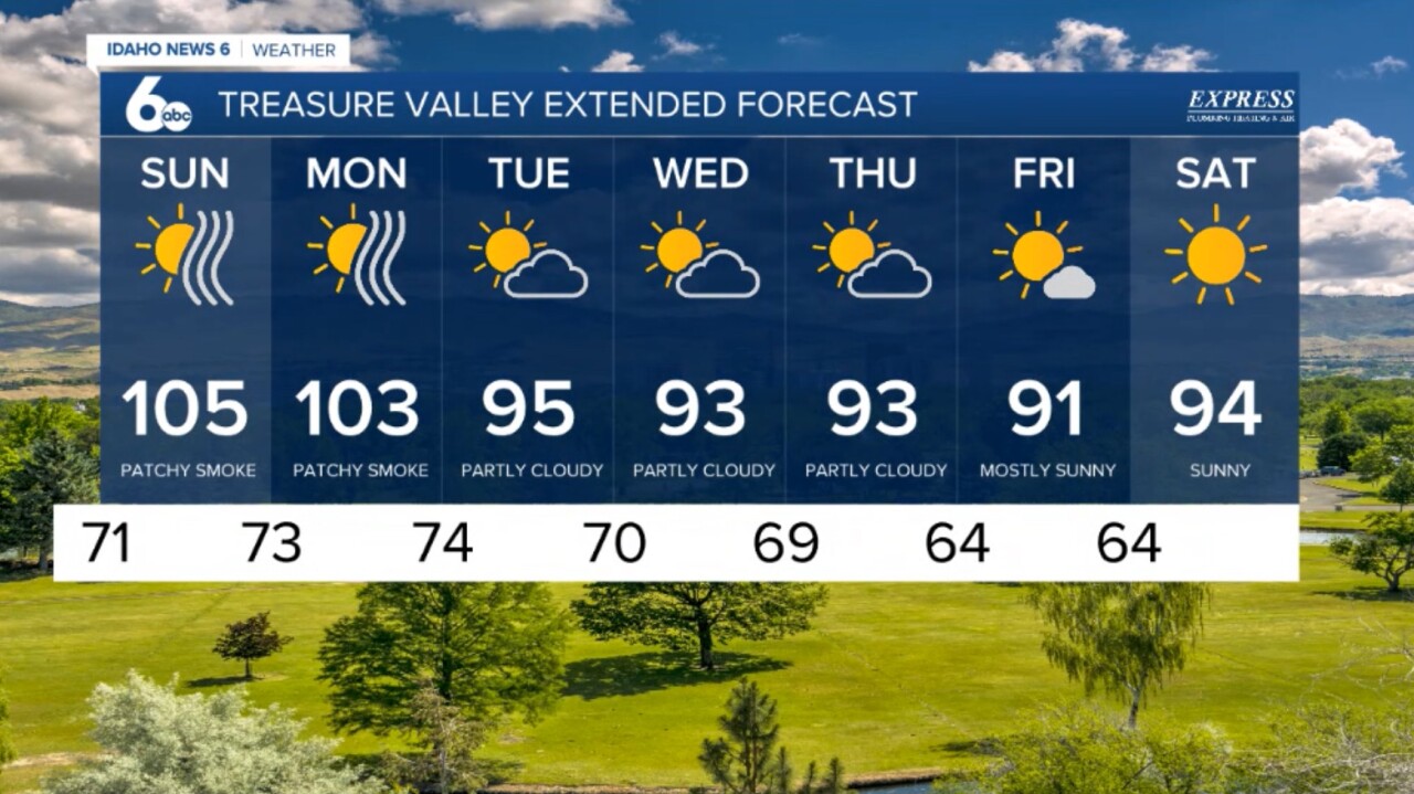 Treasure Valley extended forecast