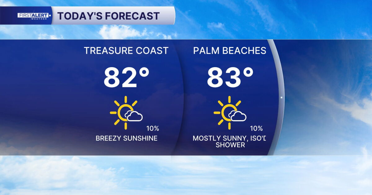 FORECAST: Warm and windy Easter weekend, unsettled weather next week