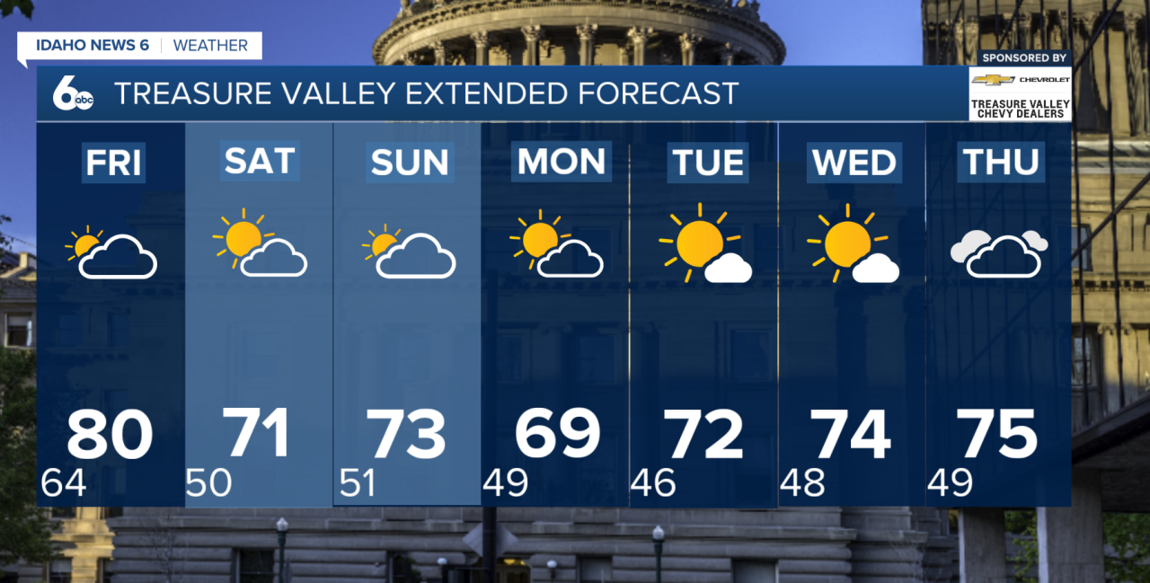 Treasure Valley Extended Forecast