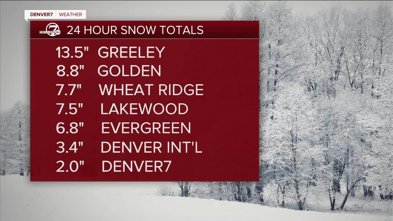 24 hour snowfall totals