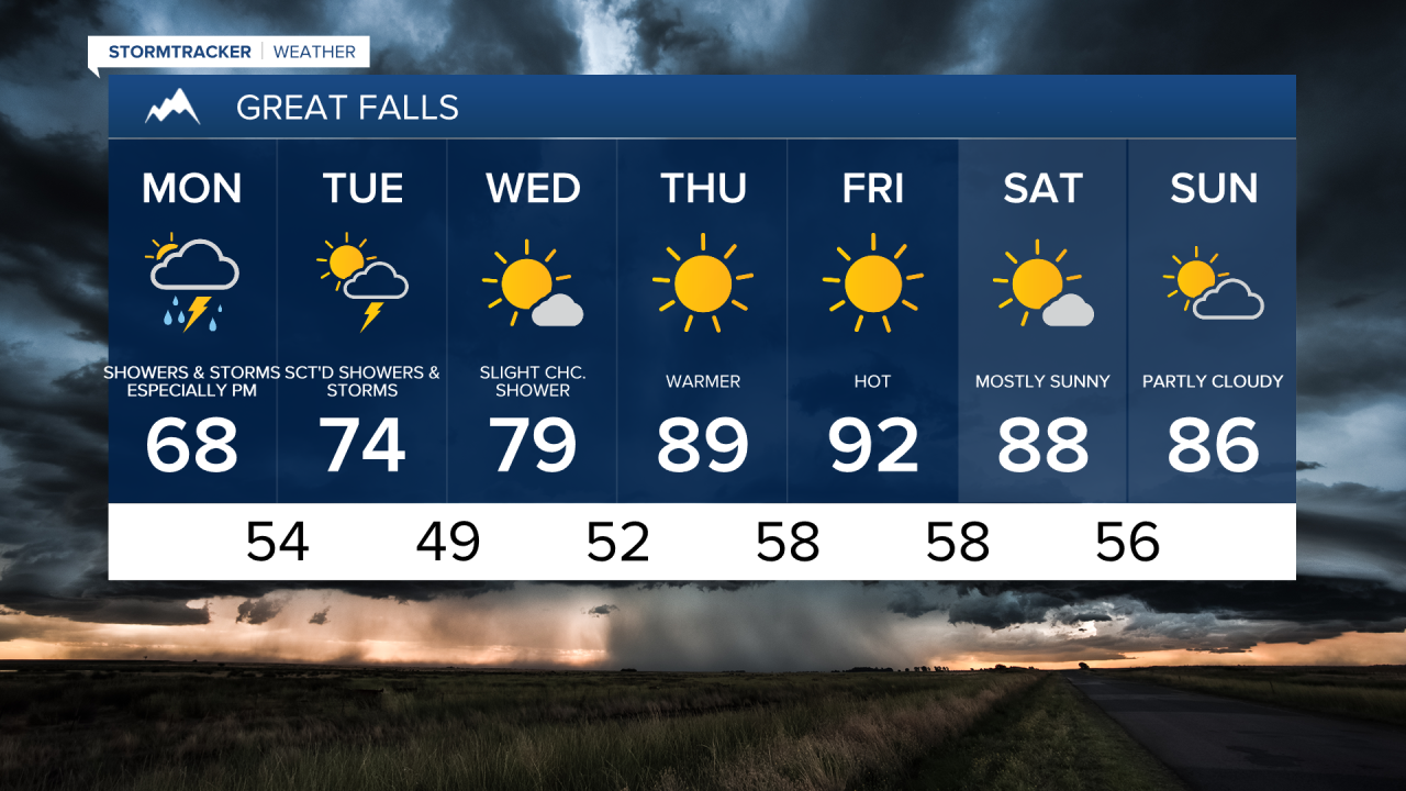 Great Falls 7-day