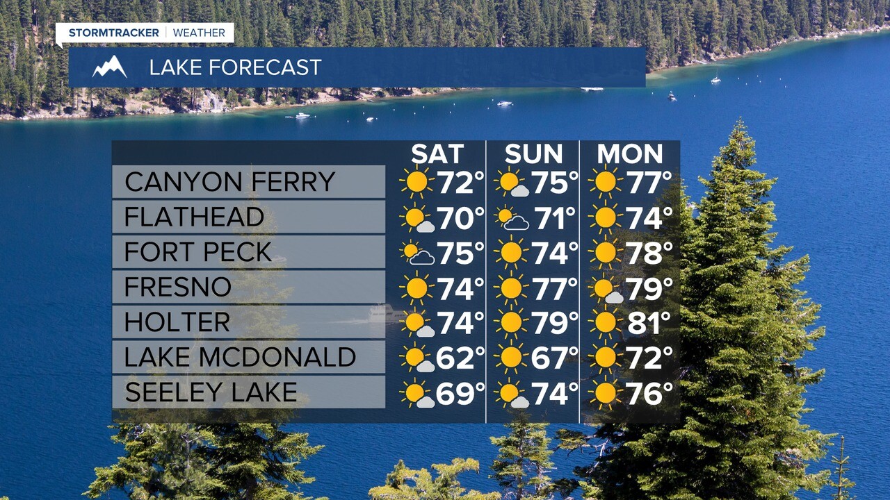 Lake Weekend Forecast 9-23