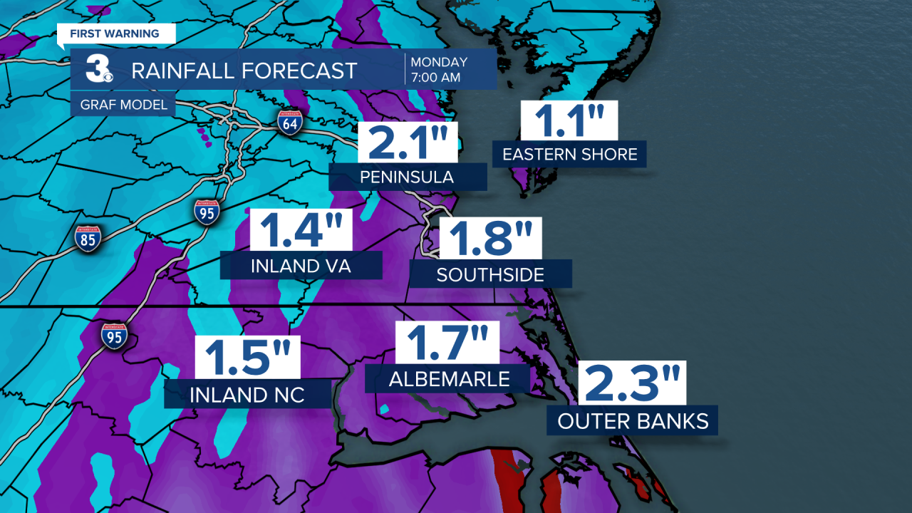 ADI Rainfall Forecast.png