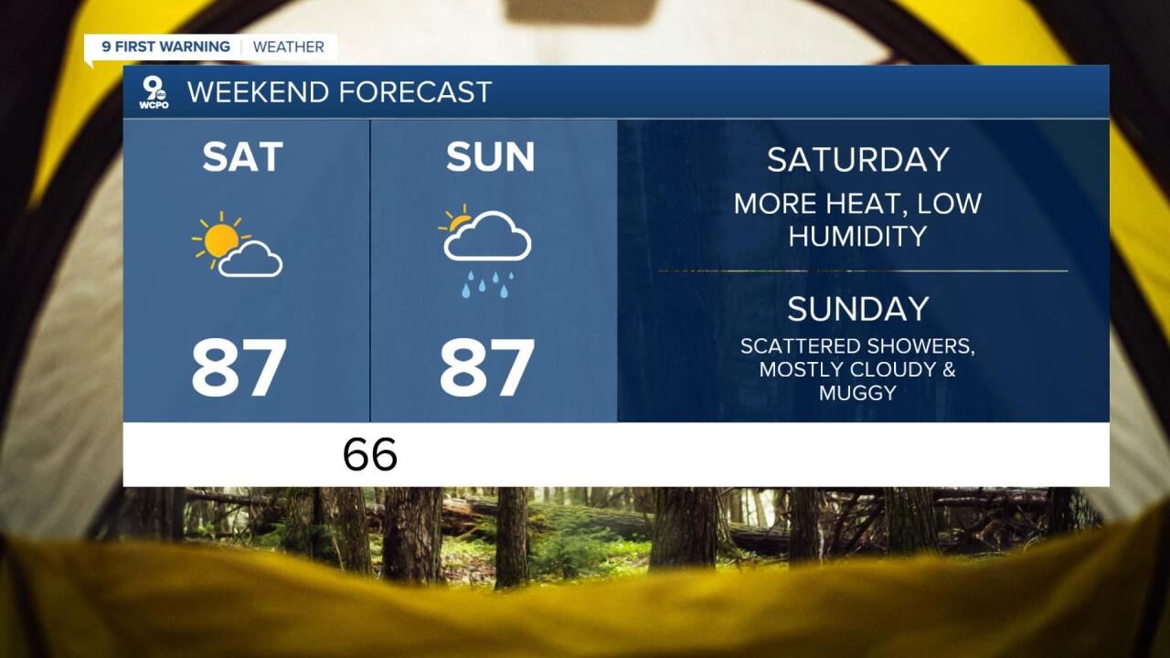 WEEKEND FORECAST