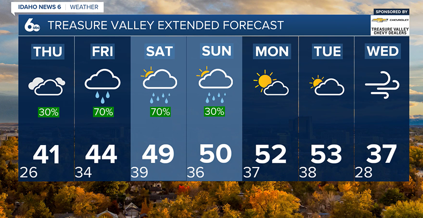 Treasure Valley Extended Forecast