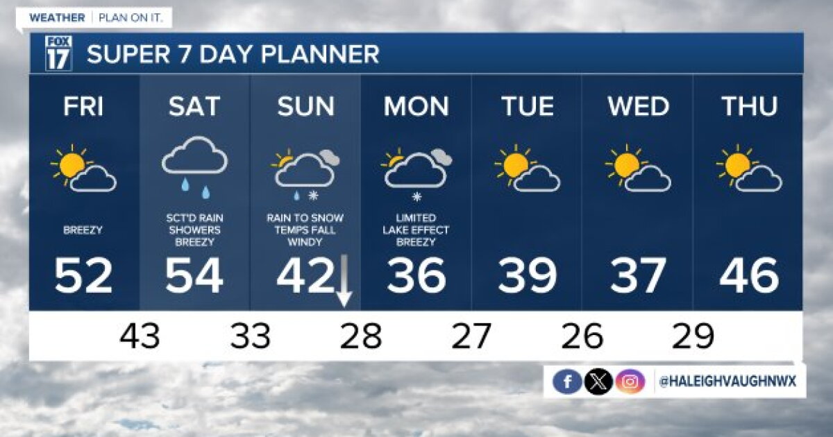 Tonight's Forecast: Partly cloudy skies and breezy