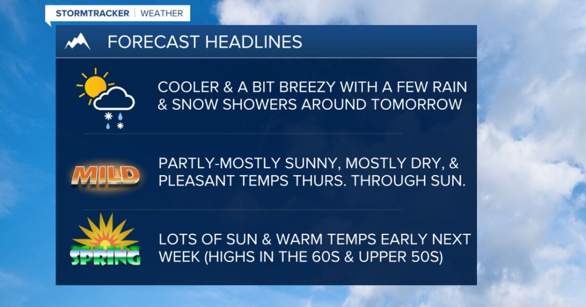 Cooler and a bit breezy on Wednesday