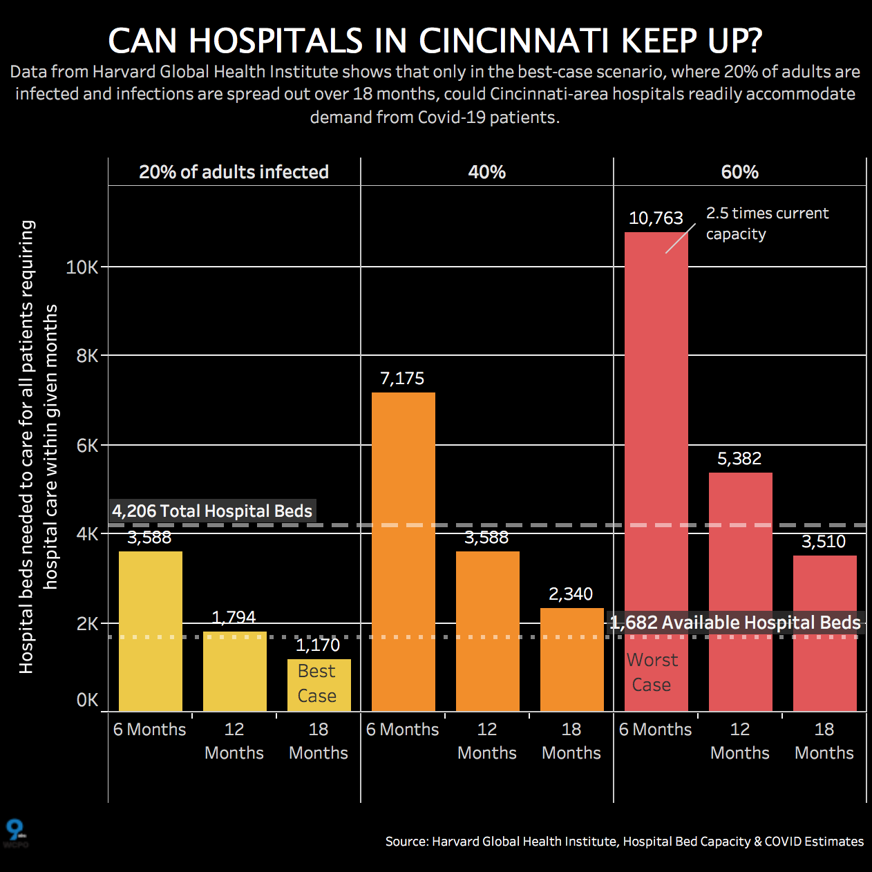 Harvard Study Shows How Tri State Could Run Out Of Hospital Beds During Covid 19 Crisis