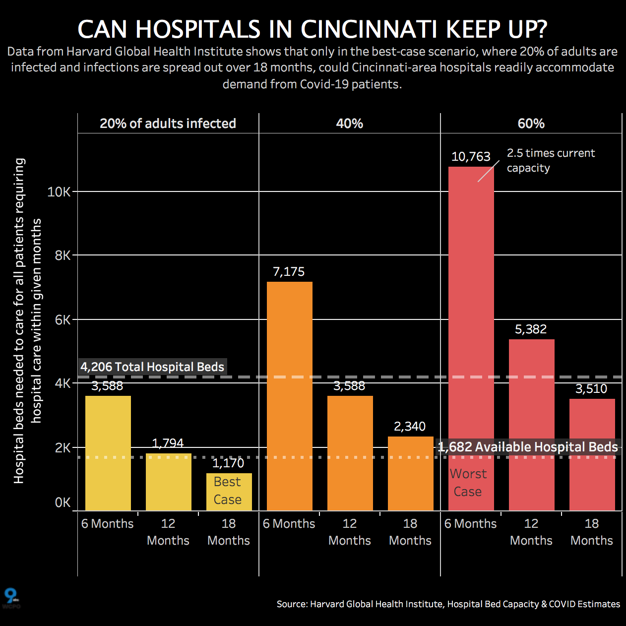 Cincinnati Hospital Capacity.png