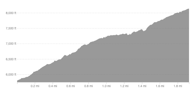 Strava/La Sportiva for Green challenge