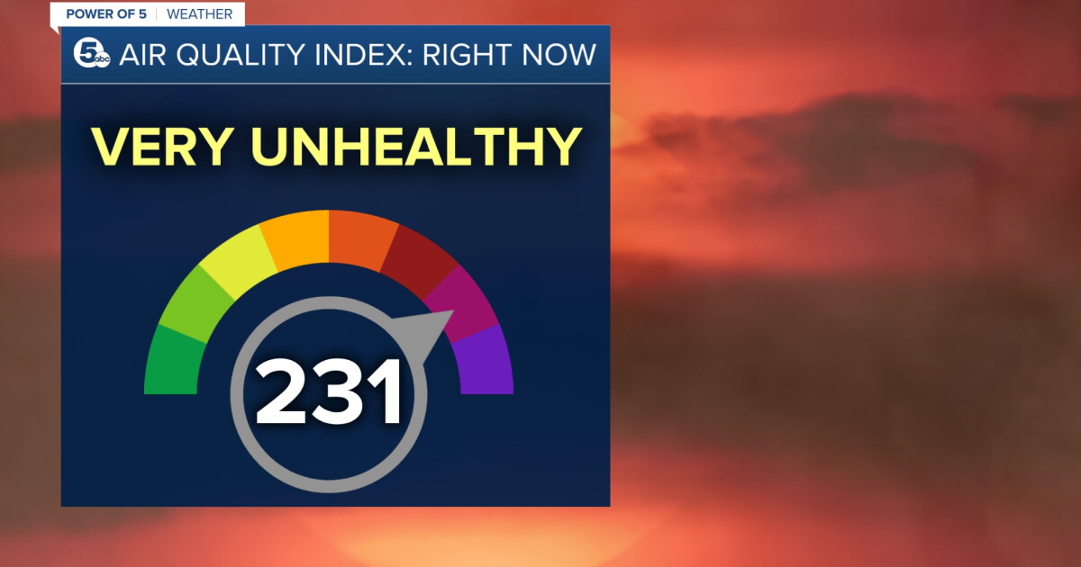 FORECAST: Air Quality Alert - Vimarsana News