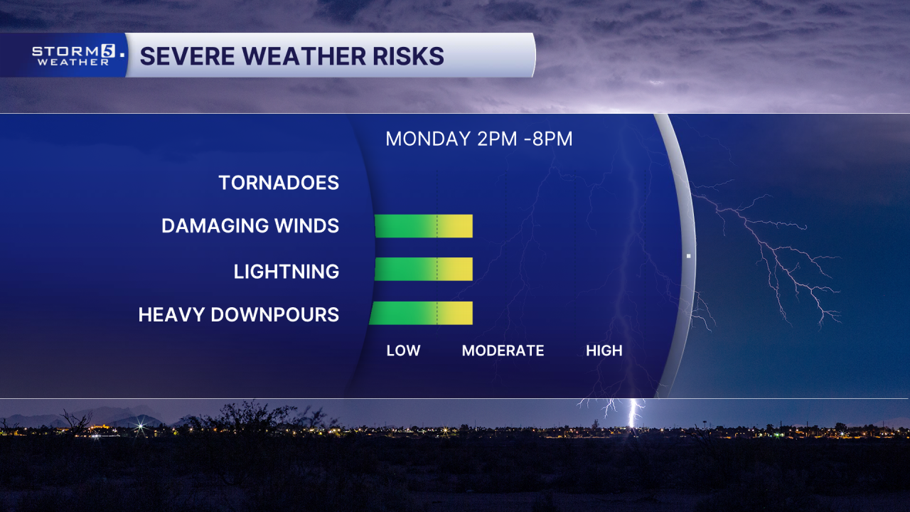 Severe Impacts.png