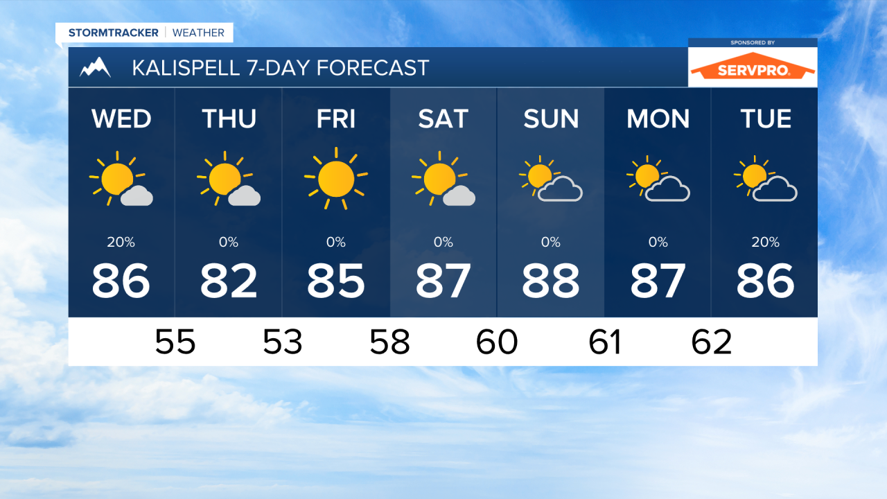 PM KALISPELL 7DAY.png
