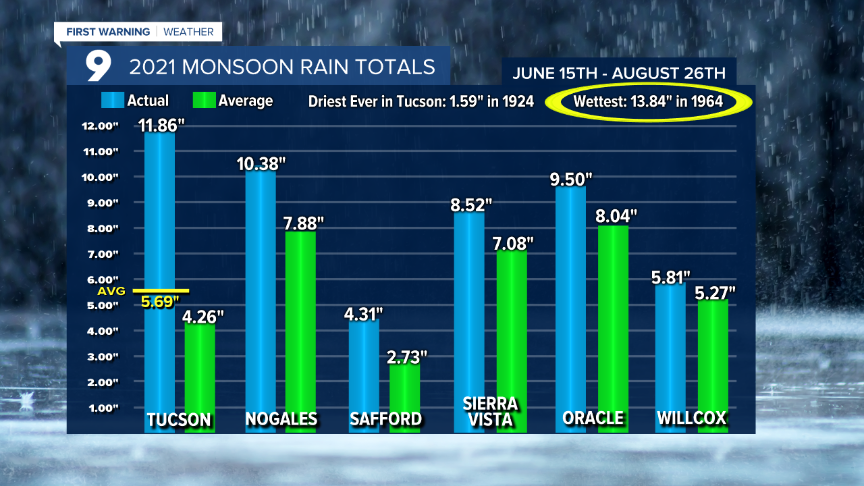 Cuy Monsoon Rainfall So Far (2).png