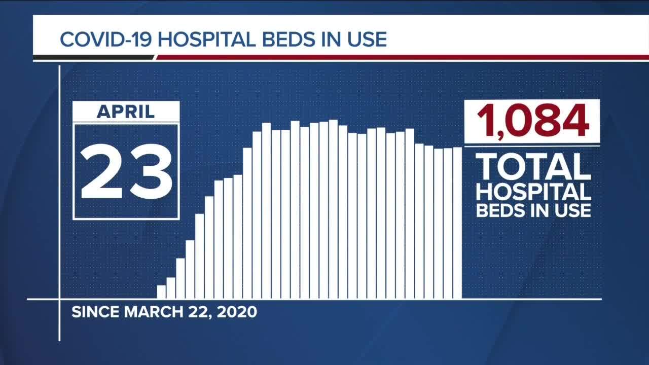 April 23 2020 hospitalization numbers